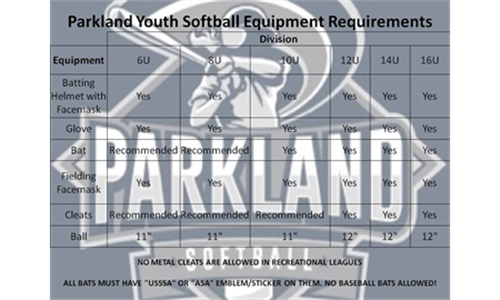 Parkland Equipment Requirements